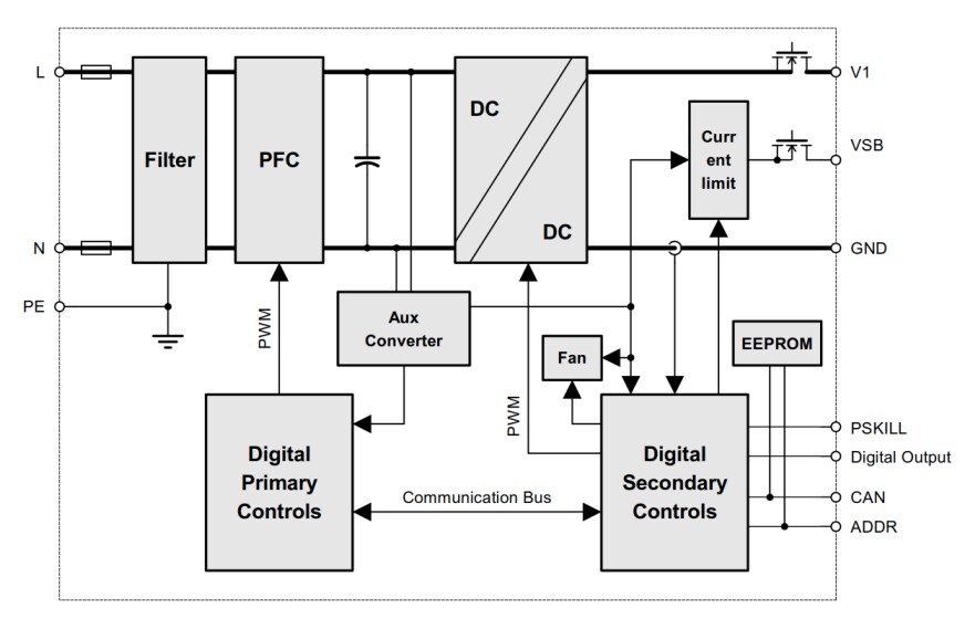 Bel Power Solutions TET4000 4000W AC-DC Front-End Power Supplies